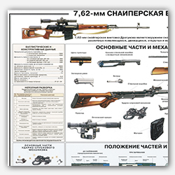 7,62-мм Снайперская винтовка Драгунова