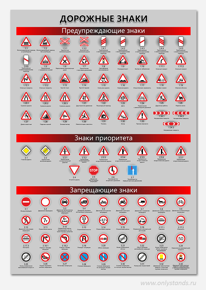 Стенд дорожные знаки (предупреждающие знаки, знаки приоретета, запрещающие знаки)