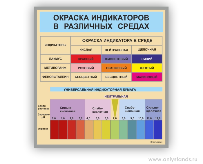 Окраска индикаторов в различных средах