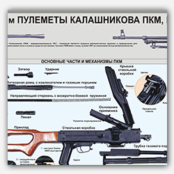 Стенд "7,62 мм Пулемет Калашникова ПКМ, ПКТ"